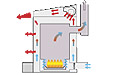 Thermobil Bioenergy m�k�d�si elv